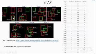 Measuring the accuracy of the detection algorithm using IOU