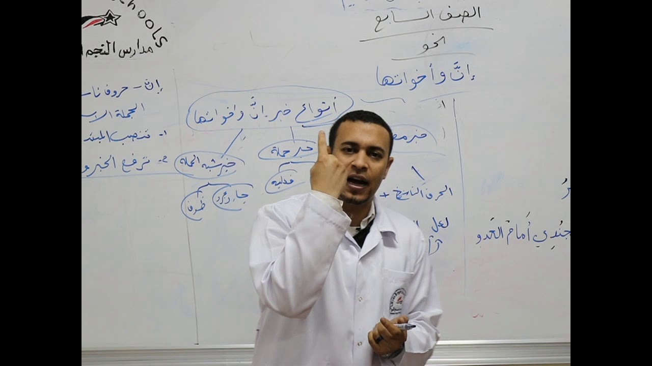 مادة اللغة العربية للصف السابع الاساسي /  نحو -  درس إن واخواتها