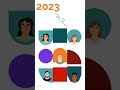 What to expect from FCL in Q3 and Q4 of 2023