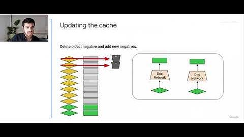 Efficient Training of Retrieval Models using Negative Cache | NeurIPS 2021