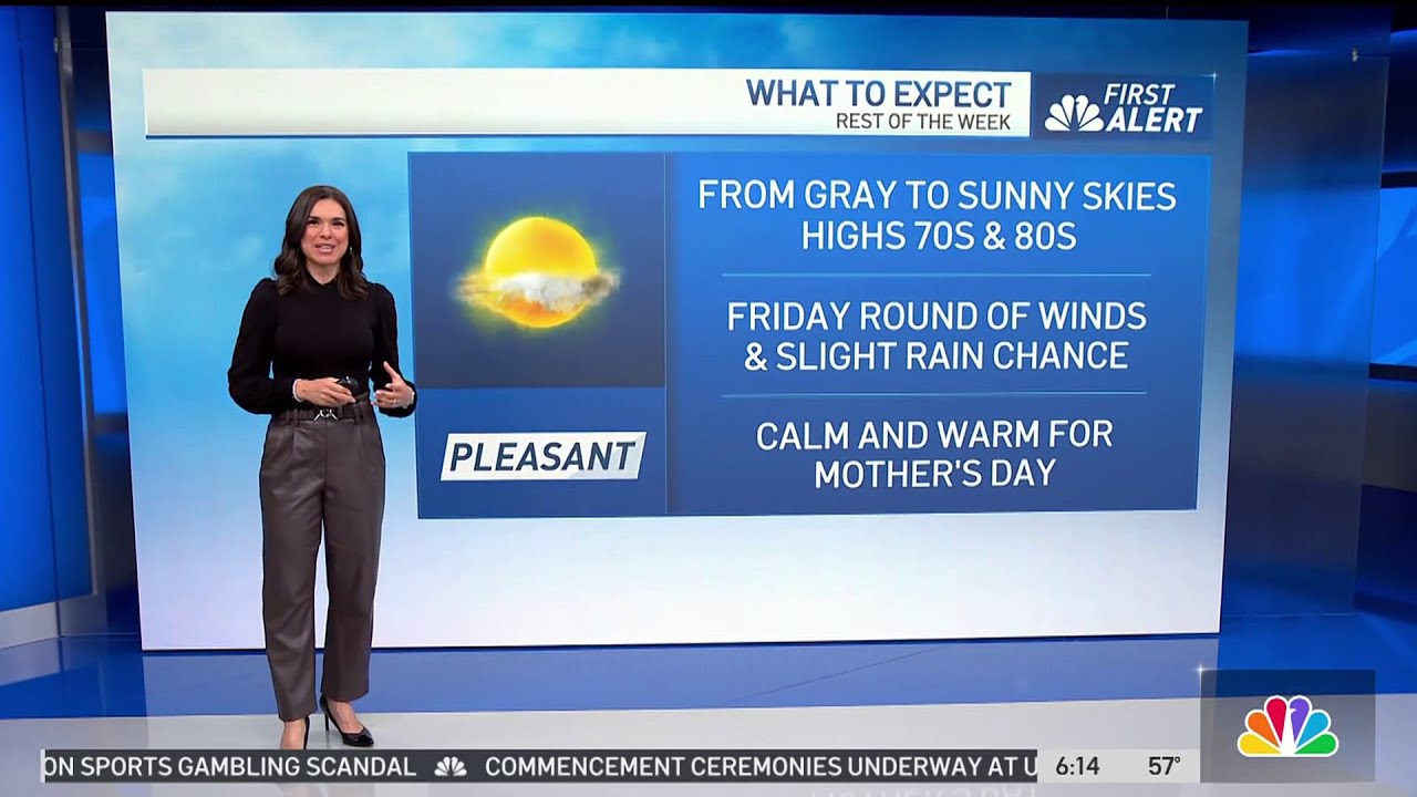 First Alert Forecast: Highs in the 70s and 80s - YouTube