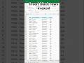 insert black rows in excel 2 mint wala excel trick video ke last tak bane rahe comment karke btao