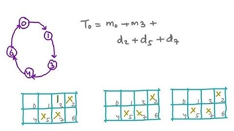 Sequential Circuit Design - State Reduction, State Table, Equivalent States