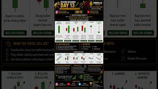 Trading Beginning Day 13 | Psychology of Candlestick Patterns | Learn Trading in Hindi 📈