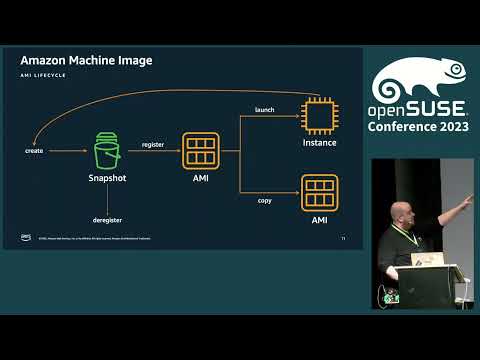 Opensuse Conference 2023 - Opensuse Alp Prototype On Aws, Experimental, But Fun!