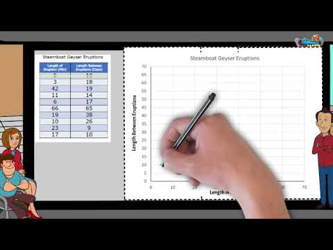 Represent Data on a Scatter Plot | 5th Grade Español