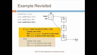 Linked Lists