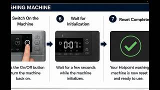 How To Reset a Hotpoint Washing Machine – Reset & Troubleshooting Guide (2026)