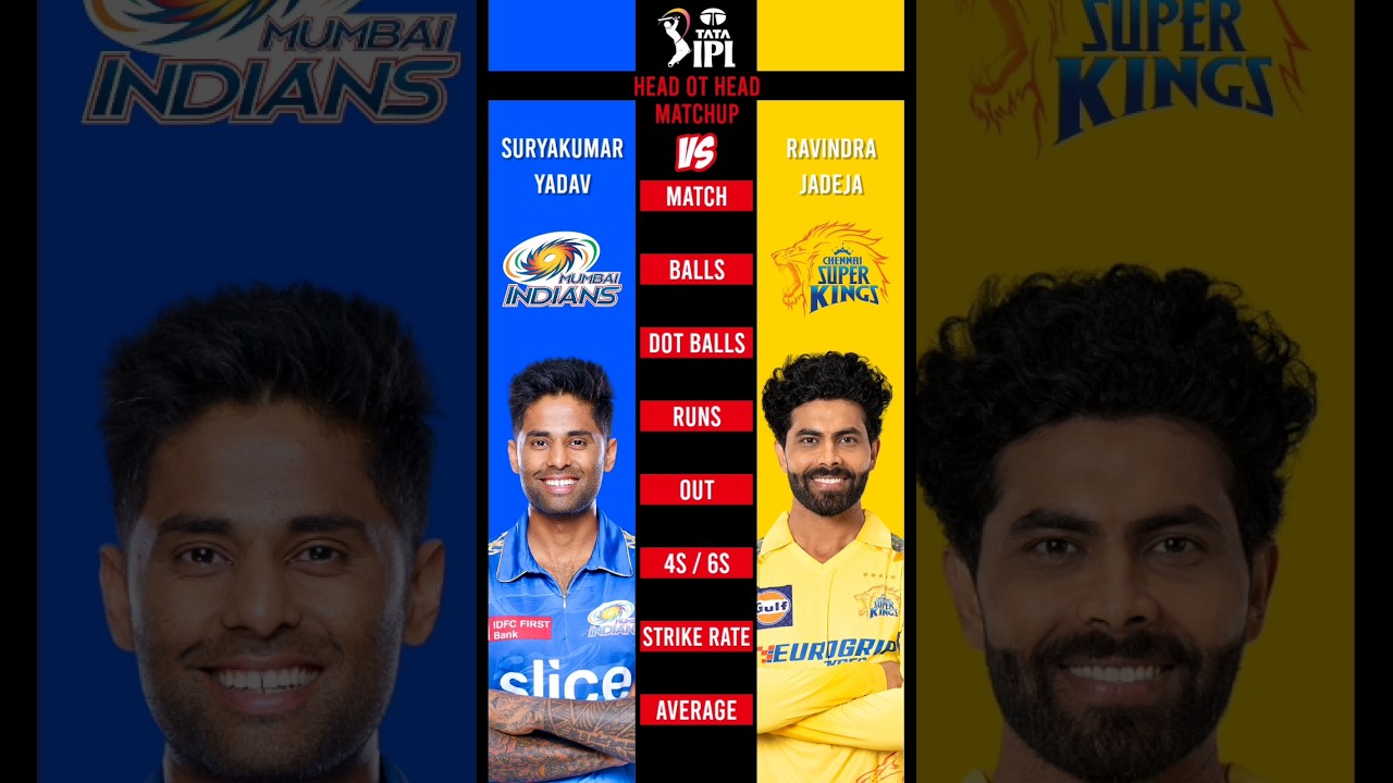Suryakumar Yadav vs Ravindra Jadeja IPL 