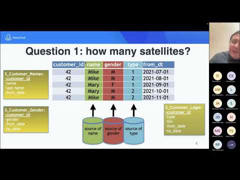 Data Modeling Meetup