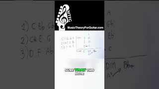 Thumbnail for How To Use DIMINISHED CHORDS In Your Music!