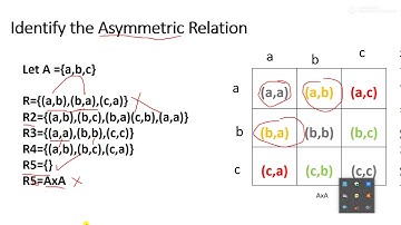 Asymmetric and Antisymmetric Relation | Types of relation   Asymmetric and Antisymmetric Relation