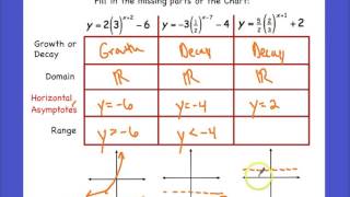A2 7 2 Exponential Decay