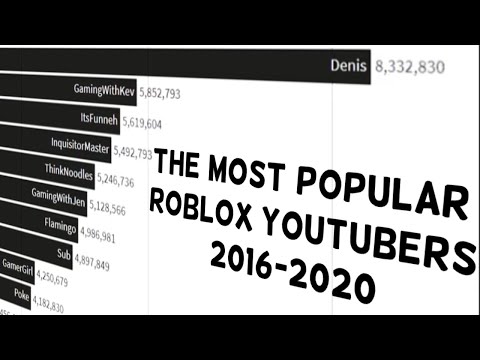 The Most Popular Roblox Youtubers 2016 2020 Part 2 Youtube