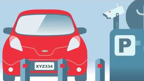 Smart IoT: Smart Building by STUDIO387