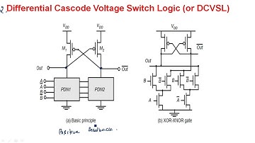 Ratioed logic in CMOS | Pseudo NMOS | DCVSL | VLSI | Lec-92