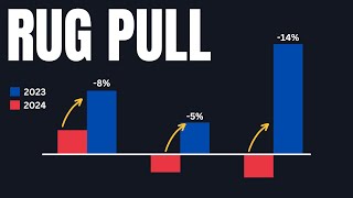 Stocks are entering HIGH-RISK territory...