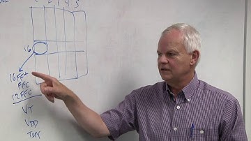 eFPGA Design Considerations