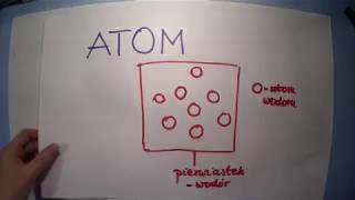 Atom czy cząsteczka? Masa atomowa, masa cząsteczkowa. [szkoła podstawowa, gimnajzum]