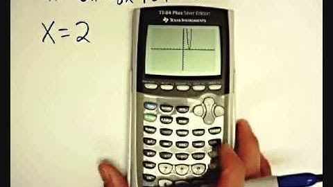 3.4 Zeros of Polynomial Functions