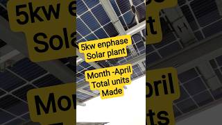 this how much units my 5kw enphase micro inverter solar plant made in Month April