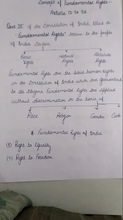 Concept Of Fundamental Rights YouTube concept-of-fundamental-rights-youtube