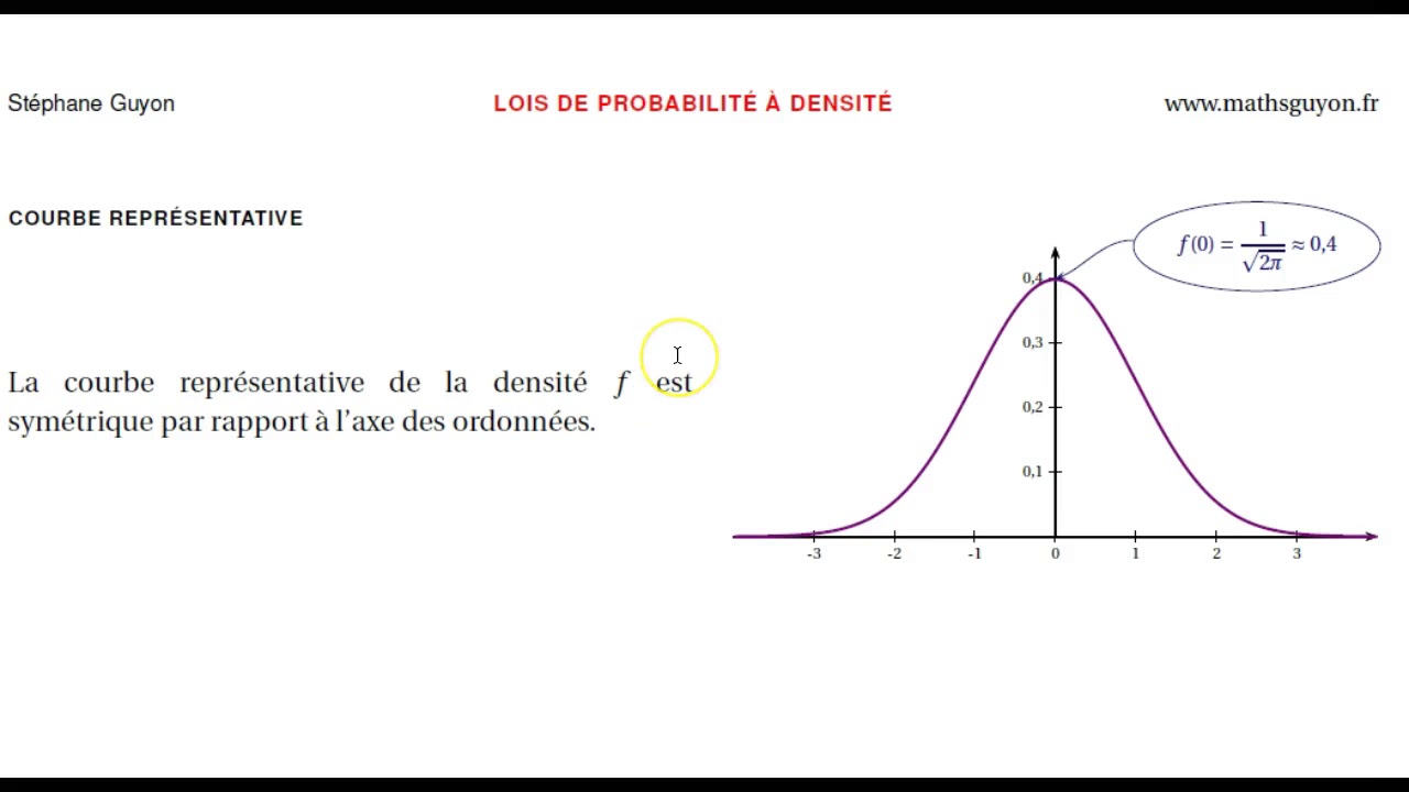 lois de probabilité à densité 9 Loi normale centrée réduite YouTube lois de probabilité à densité 9 Loi normale centrée réduite YouTube