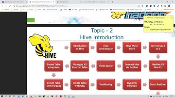 Day 1 English Full Stack Data Engineer Introduction - DE27 July 2022
