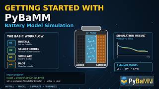 1 - Getting started with PyBaMM