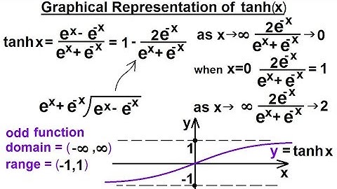 Calculus 2: Hyperbolic Functions (8 of 57) Graphical Representation of tanh(x)