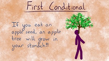 First Conditional | English Conditionals