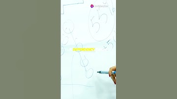 Dependency Graphs: The Backbone of Software! #learnandgrow #technology #coding #automation