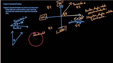 Trig 1.3.1*  Angles in Standard Position