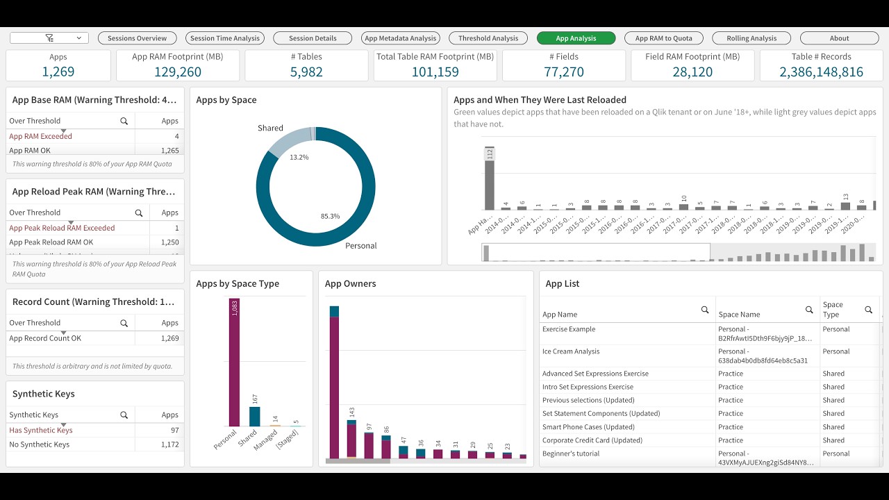 Qlik Sense Cloud Activate new App analyser - YouTube