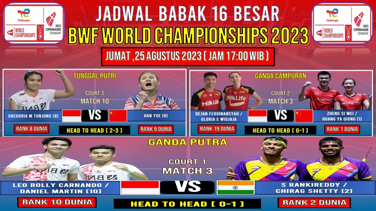 Jadwal 16 Besar Bwf World Championships 2023 Hari Ini Day4 R32 9 Wakil Bertanding Bwc 2023