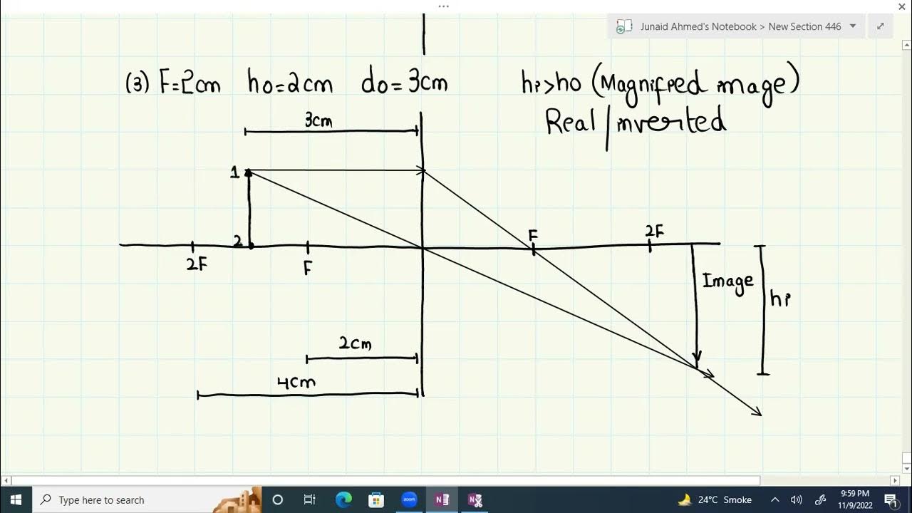 O Level GCE & IGCSE Physics Light & Lenses lecture 8 YouTube