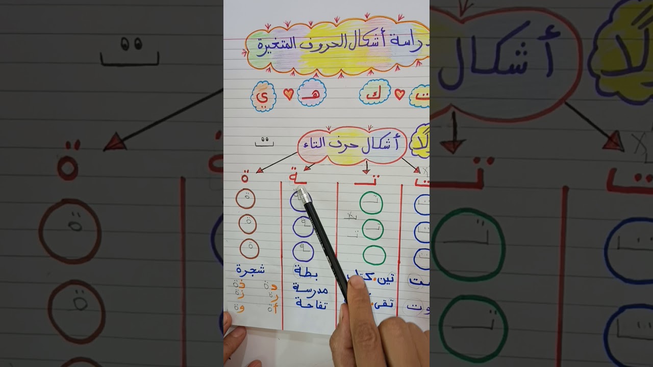 مرحلة ما بعد الحروف العربية❤️فيديو رقم (2)،❤️دراسة أشكال الحروف المتغيرة(ت&ك)