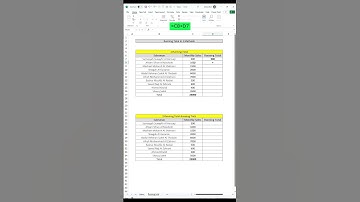 How to Calculate Cumulative Sum also called Running Total in Excel.