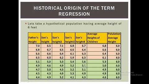 History of Regression | Econometrics