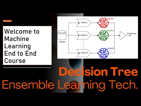 62. Ensemble Learning: Mastering Bagging and Boosting Techniques 🌟🤖