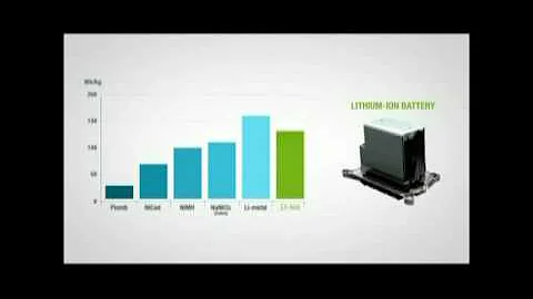 Renault Electric Vehicle, Lithium-ion battery Animation