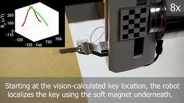 Localization and Force Feedback with Soft Magnetic Stickers for Precise Robot Manipulation