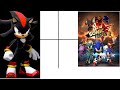 Sonic Forces #1 Будем делать Shadow Sonic!