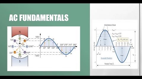 What are Ac Fundamentals #R.M.S value #Avarage value #Form Factor