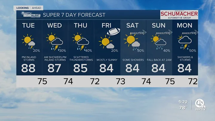 First Alert Weather Forecast for Morning of Tuesday, Nov. 1, 2022