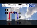 KNEB.tv Weather: August 26, 2026