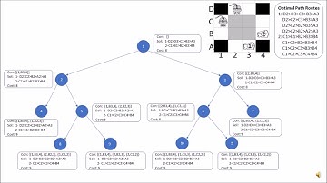 CBS Conflict Based Search Algorithm