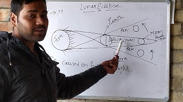 Class-6th, PHYSICS|| Ch-5,unit-2 (part-5)||by Ajitesh Tiwari