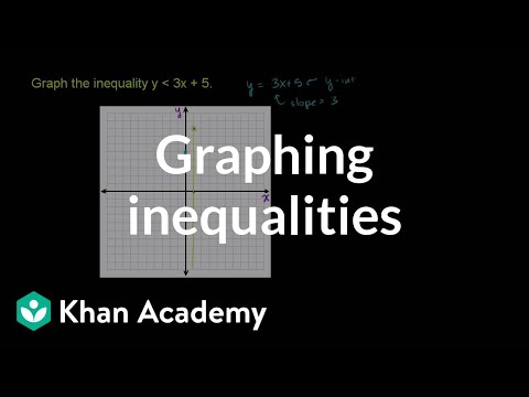 Finding the inequality representing the graph example | Algebra I | Khan Academy