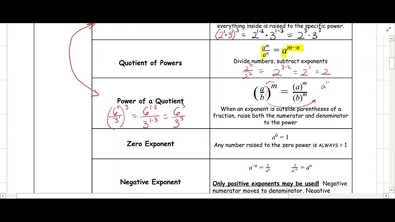 4 1,2,3 Exponential Laws Properties